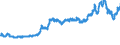 Indicator: Contributions to percent change in gross domestic purchases: Gross private domestic investment: Change in private inventories: 