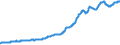 Indicator: Contributions to percent change in gross domestic purchases: Gross private domestic investment: Change in private inventories: 