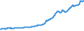 Indicator: Contributions to percent change in gross domestic purchases: Gross private domestic investment: Change in private inventories: 