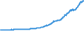Indicator: Contributions to percent change in gross domestic purchases: Gross private domestic investment: Change in private inventories: 