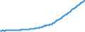 Indicator: Contributions to percent change in gross domestic purchases: Gross private domestic investment: Change in private inventories: 