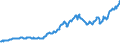 Indicator: Contributions to percent change in gross domestic purchases: Gross private domestic investment: Change in private inventories: 