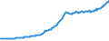 Indicator: Contributions to percent change in gross domestic purchases: Gross private domestic investment: Change in private inventories: 