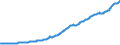 Indicator: Contributions to percent change in gross domestic purchases: Gross private domestic investment: Change in private inventories: 