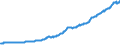 Indicator: Contributions to percent change in gross domestic purchases: Gross private domestic investment: Change in private inventories: 