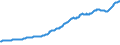 Indicator: Contributions to percent change in gross domestic purchases: Gross private domestic investment: Change in private inventories: 