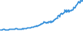 Indicator: Contributions to percent change in gross domestic purchases: Gross private domestic investment: Change in private inventories: 