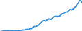 Indicator: Contributions to percent change in gross domestic purchases: Gross private domestic investment: Change in private inventories: 