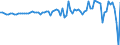 Indicator: Contributions to percent change in gross domestic purchases: Gross private domestic investment: Change in private inventories: 