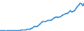 Indicator: Contributions to percent change in gross domestic purchases: Gross private domestic investment: Change in private inventories: 