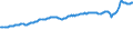 Indicator: Contributions to percent change in gross domestic purchases: Gross private domestic investment: Change in private inventories: 