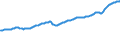 Indicator: Contributions to percent change in gross domestic purchases: Gross private domestic investment: Change in private inventories: 