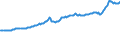 Indicator: Contributions to percent change in gross domestic purchases: Gross private domestic investment: Change in private inventories: 