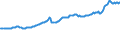 Indicator: Contributions to percent change in gross domestic purchases: Gross private domestic investment: Change in private inventories: 