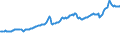 Indicator: Contributions to percent change in gross domestic purchases: Gross private domestic investment: Change in private inventories: 