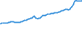 Indicator: Contributions to percent change in gross domestic purchases: Gross private domestic investment: Change in private inventories: 