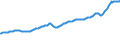 Indicator: Contributions to percent change in gross domestic purchases: Gross private domestic investment: Change in private inventories: 