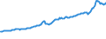 Indicator: Contributions to percent change in gross domestic purchases: Gross private domestic investment: Change in private inventories: 