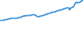 Indicator: Contributions to percent change in gross domestic purchases: Gross private domestic investment: Change in private inventories: 