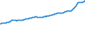Indicator: Contributions to percent change in gross domestic purchases: Gross private domestic investment: Change in private inventories: 