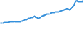 Indicator: Contributions to percent change in gross domestic purchases: Gross private domestic investment: Change in private inventories: 