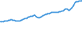 Indicator: Contributions to percent change in gross domestic purchases: Gross private domestic investment: Change in private inventories: 