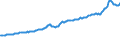 Indicator: Contributions to percent change in gross domestic purchases: Gross private domestic investment: Change in private inventories: 