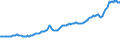 Indicator: Contributions to percent change in gross domestic purchases: Gross private domestic investment: Change in private inventories: 
