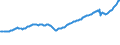 Indicator: Contributions to percent change in gross domestic purchases: Gross private domestic investment: Change in private inventories: 