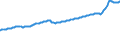Indicator: Contributions to percent change in gross domestic purchases: Gross private domestic investment: Change in private inventories: 