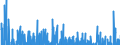 Indicator: Contributions to percent change in: real gross domestic product: Gross private domestic investment: Change in private inventories