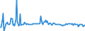 Indicator: Contributions to percent change in: gross domestic purchases: Gross private domestic investment: Change in private inventories: Nonfarm