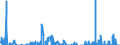 Indicator: Contributions to percent change in: gross domestic purchases: Gross private domestic investment: Change in private inventories: Nonfarm