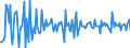 Indicator: Contributions to percent change in: real gross domestic product: Gross private domestic investment: Change in private inventories: Nonfarm