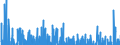 Indicator: Contributions to percent change in: real gross domestic product: Gross private domestic investment: Change in private inventories: Nonfarm