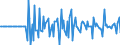 Indicator: Contributions to percent change in: real gross domestic product: Durable goods: Change in private inventories