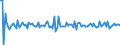 Indicator: Contributions to percent change in: real gross domestic product: Nondurable goods: Change in private inventories