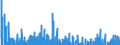 Indicator: Contributions to percent change in: real gross domestic product: Nondurable goods: Change in private inventories