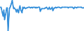 Indicator: Contributions to percent change in: gross domestic purchases: Gross private domestic investment: Change in private inventories: Farm