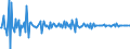 Indicator: Contributions to percent change in: real gross domestic product: Gross private domestic investment: Change in private inventories: Farm