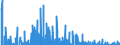 Indicator: Contributions to percent change in: real gross domestic product: Gross private domestic investment: Change in private inventories: Farm