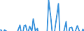 Indicator: Contributions to percent change in: GDPNow: Real Change of Inventory Investment