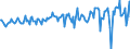 Indicator: Real gross private domestic investment: Change in private inventories: Nonfarm: 