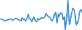 Indicator: Change in private inventories: Nonfarm: Manufacturing: 