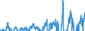 Indicator: Change in private inventories: Nonfarm: Manufacturing: 