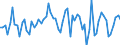 Indicator: Change in: real private inventories: Nonfarm: Manufacturing