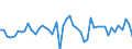 Indicator: Change in: real private inventories: Nonfarm: Wholesale trade: Nondurable goods: Merchant wholesalers