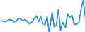 Indicator: Change in: private inventories: Nonfarm: Wholesale trade: Nondurable goods: Nonmerchant wholesalers