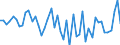 Indicator: Change in: real private inventories: Nonfarm: Wholesale trade: Nonmerchant wholesalers