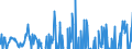 Indicator: Change in: real private inventories: Nonfarm: Wholesale trade: Nonmerchant wholesalers